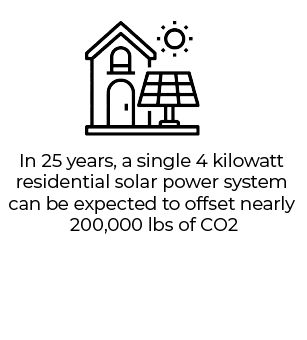 Solar Panel Benefits Solar Panel Benefits